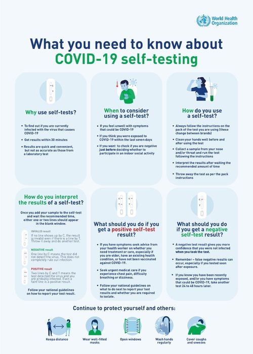 Latest company news about COVID-19 স্ব-পরীক্ষা সম্পর্কে আপনার যা জানা দরকার